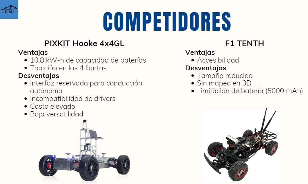 Competidores